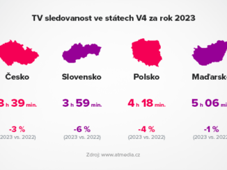 TV sledovanost