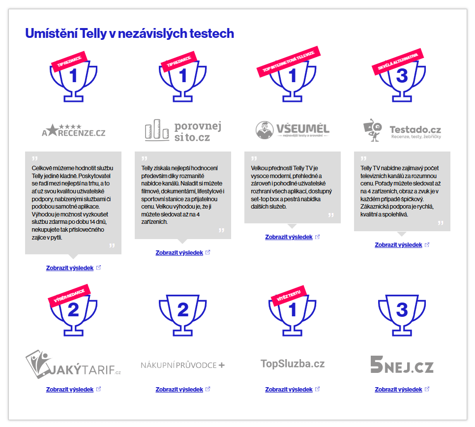 Umístění Telly v nezávislých testech